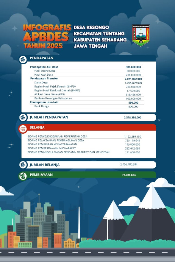 Album : APBDES TAHUN 2025